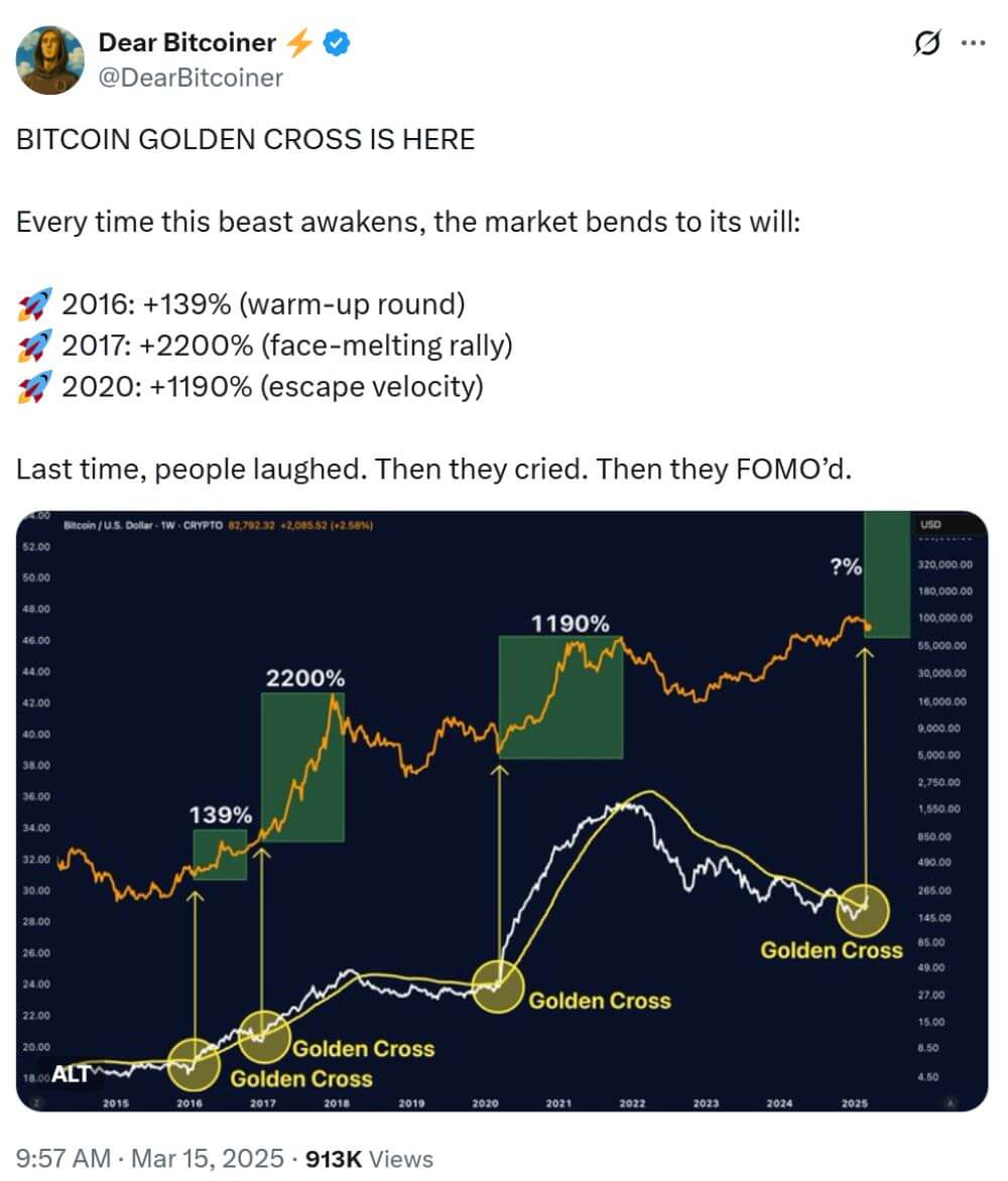 Bitcoin Golden Cross