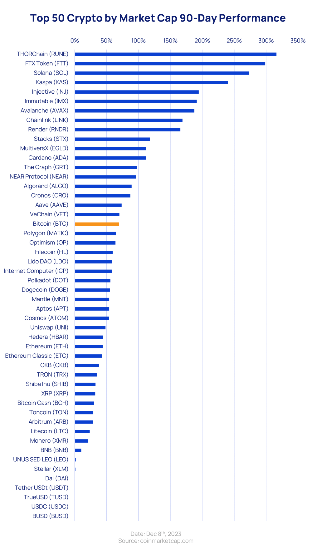 Top 50 Tokens - CoinMarketCap