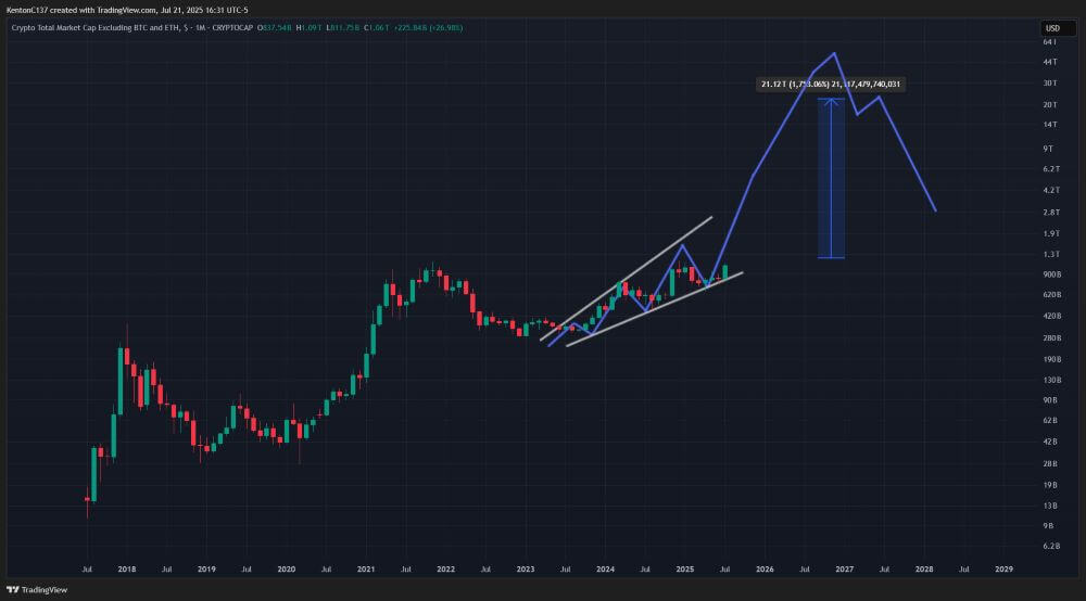TOTAL3 Breakout with accumulation cylinder with a widening mouth